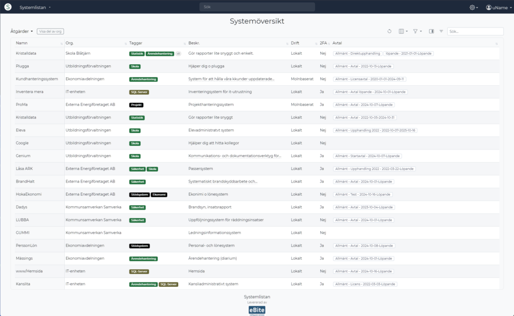 Systemlistan, listvy